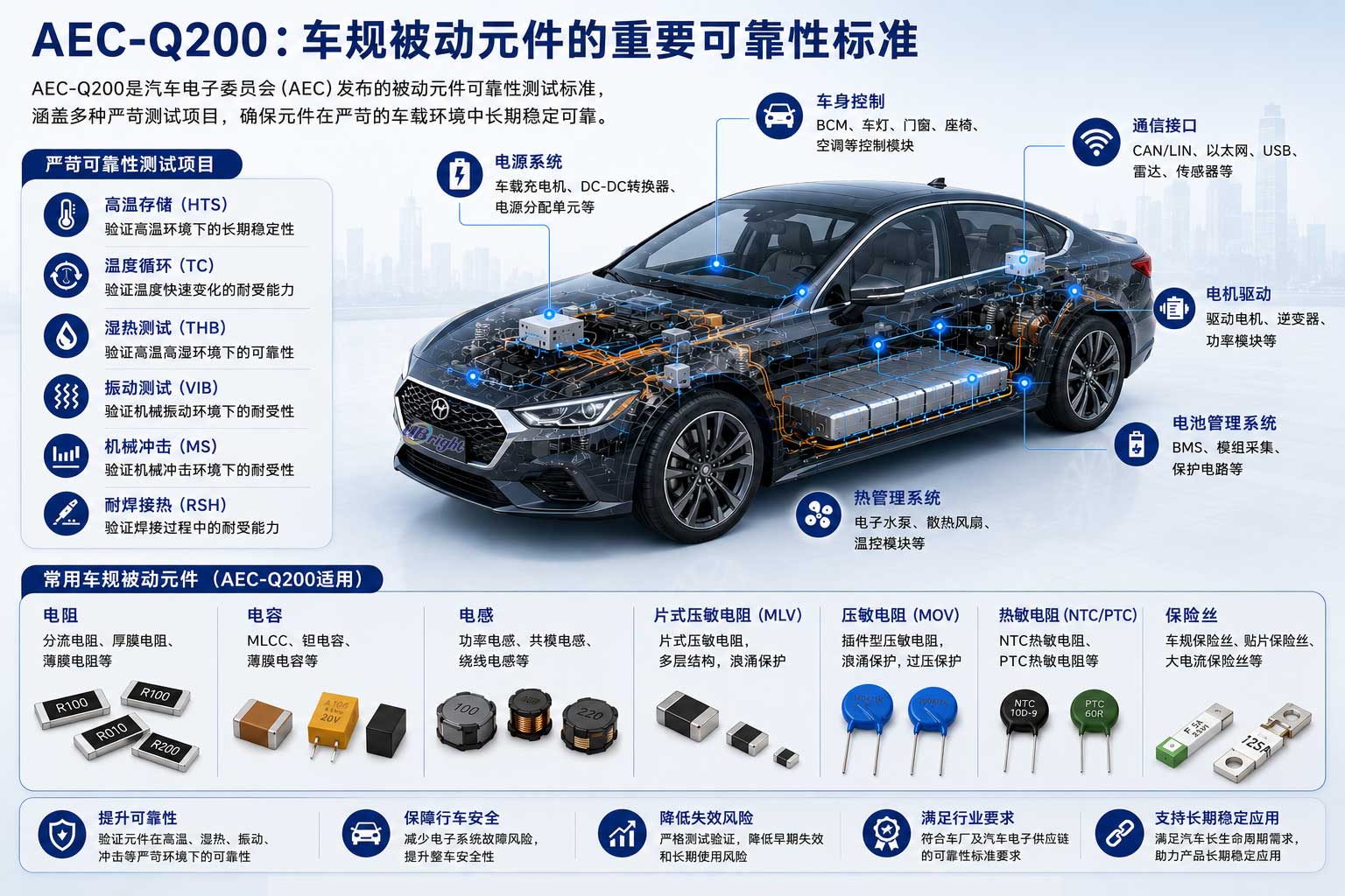 AEC-Q200：车规被动元件的重要可靠性标准