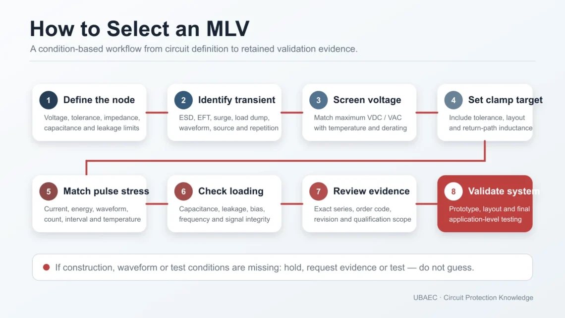 MLV 选型流程中的电压、瞬态、钳位、耐久与封装验证步骤